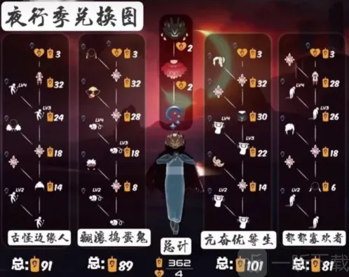 光遇夜行季先祖在哪 先祖位置及兑换图攻略