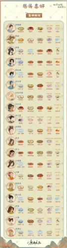 桃源深处有人家村民爱吃什么 村民喜好物品一览