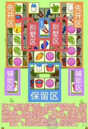 羊了个羊12月30日过关攻略 12.30每日一关过关技巧