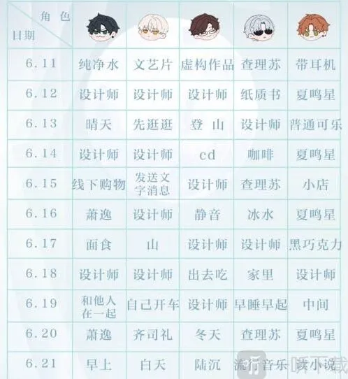 光与夜之恋答案