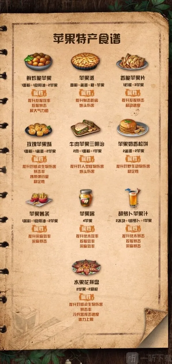 明日之后苹果食谱配方属性大全最新