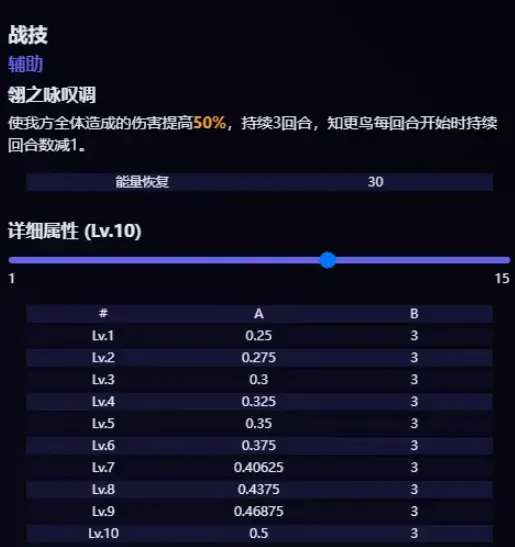 崩坏星穹铁道协奏