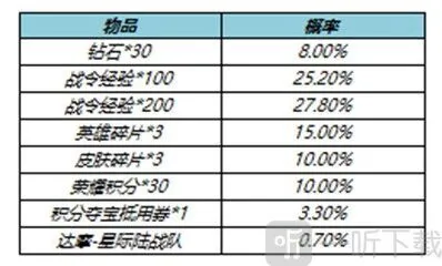 王者荣耀荣耀战令