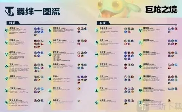 云顶之弈s7羁绊图表分享 s7所有羁绊一览