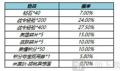 王者荣耀米莱狄