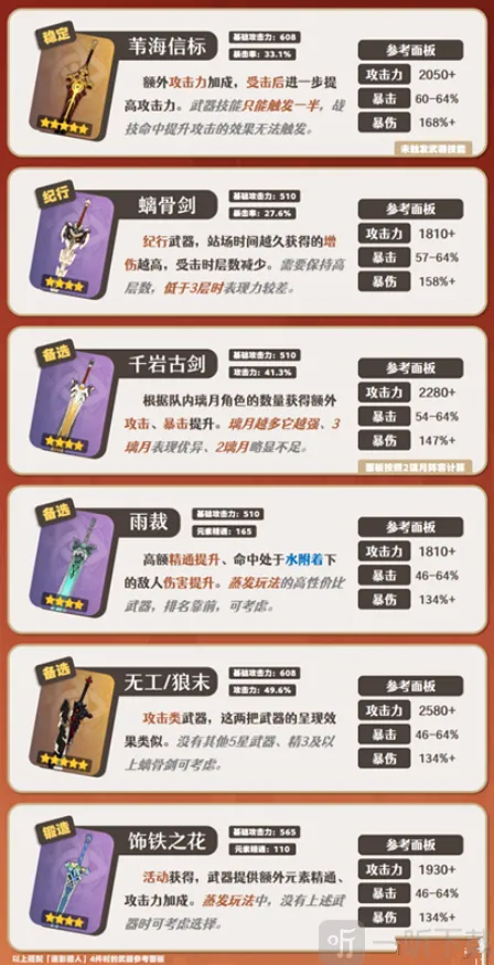 原神嘉明武器推荐 原神嘉明武器选择