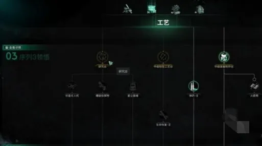 七日世界就可以