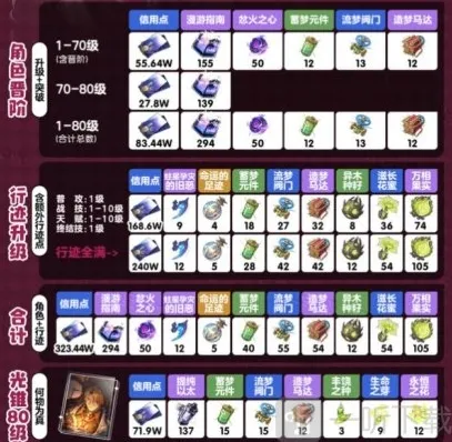 崩坏星穹铁道加拉赫突破材料是什么 崩坏星穹铁道加拉赫突破材料介绍