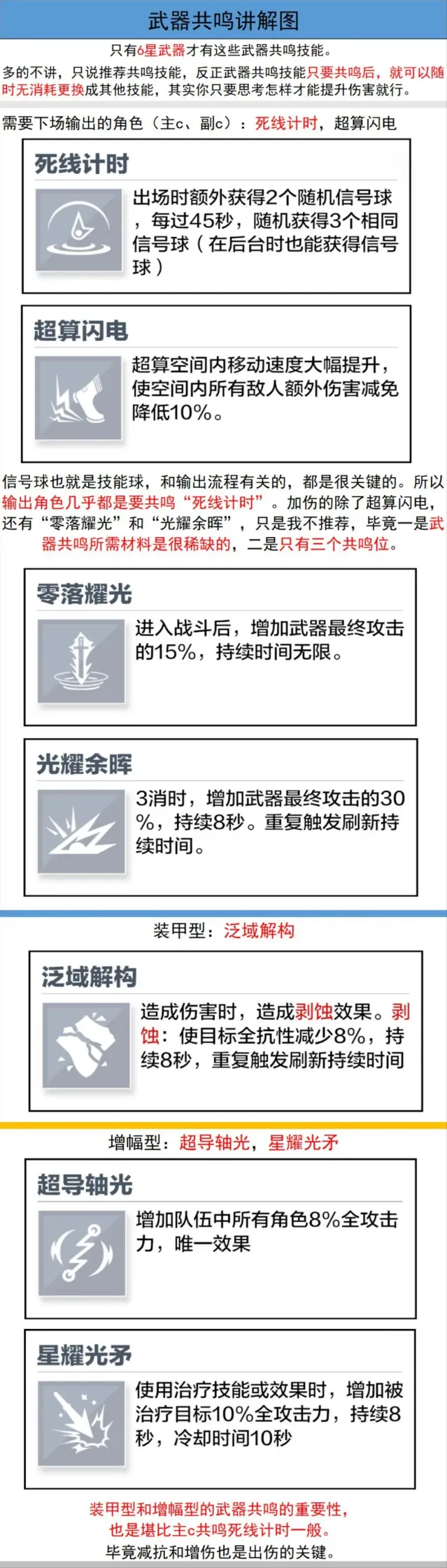 战双帕弥什角色定位