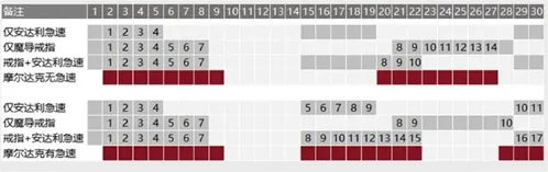 无尽探险队暗影