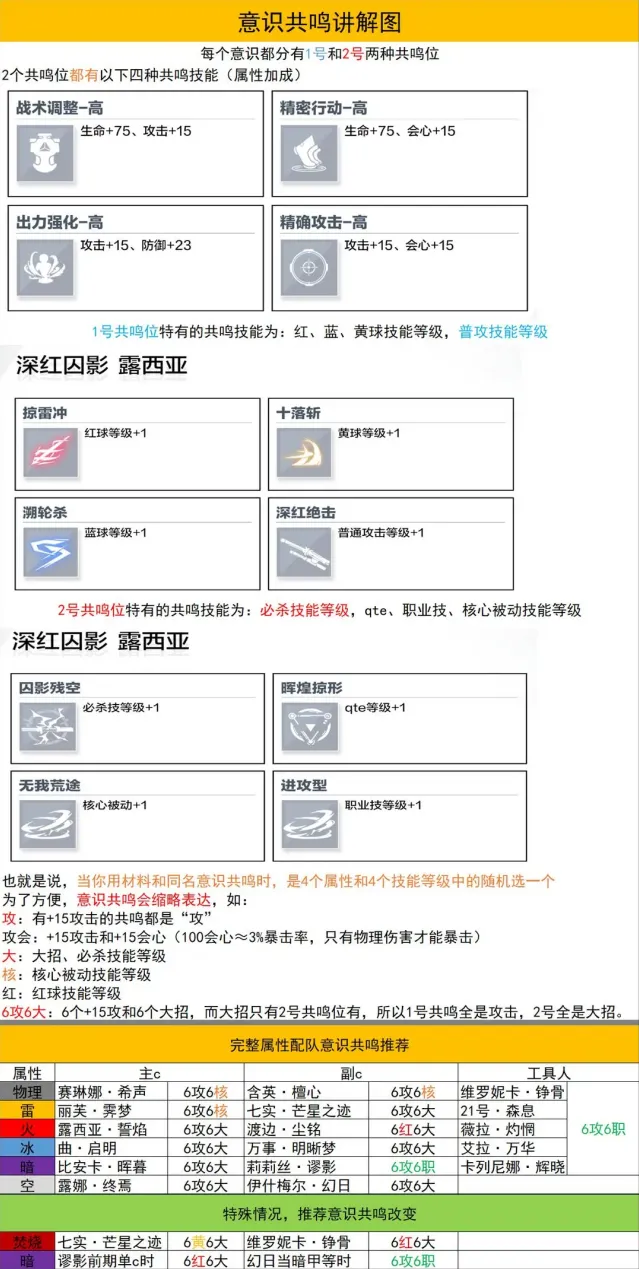 战双帕弥什配队