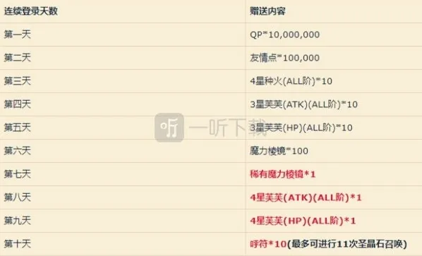 命运冠位指定从者