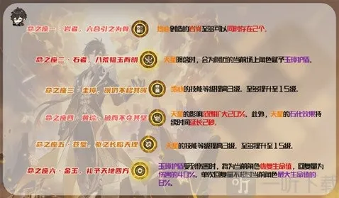 原神4.0版本钟离复刻 命座抽取建议