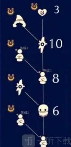 Sky光遇季节