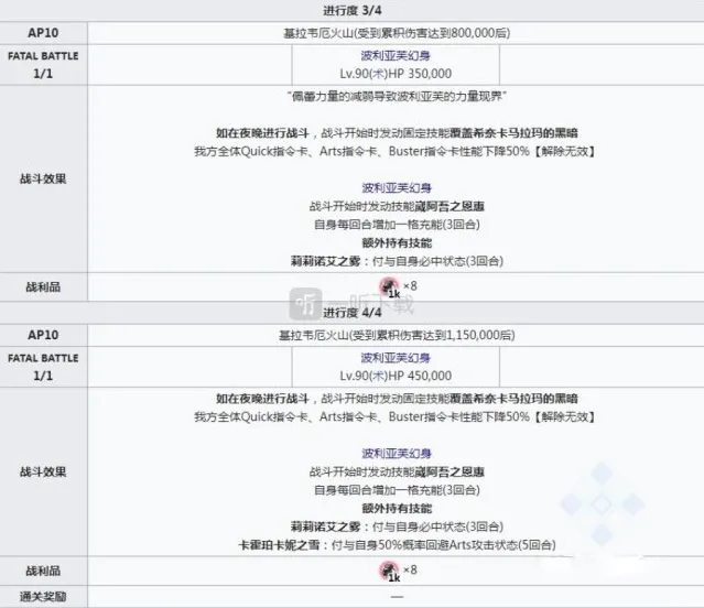 命运冠位指定职阶