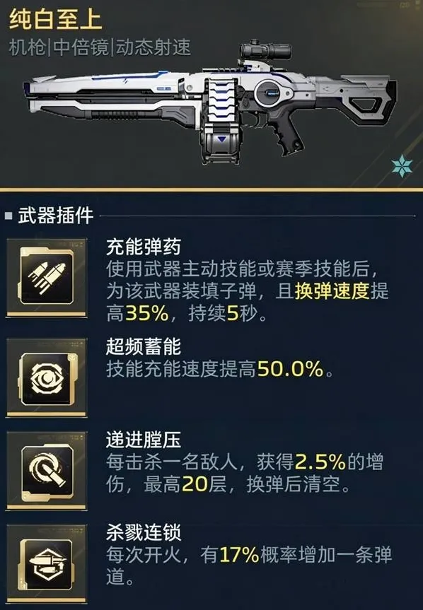 逆战未来子弹