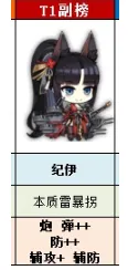 碧蓝航线纪伊