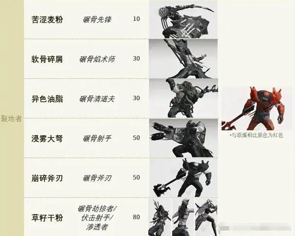 明日方舟终末地武陵