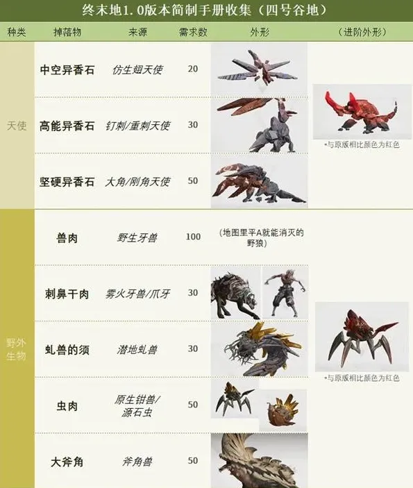明日方舟终末地跑图
