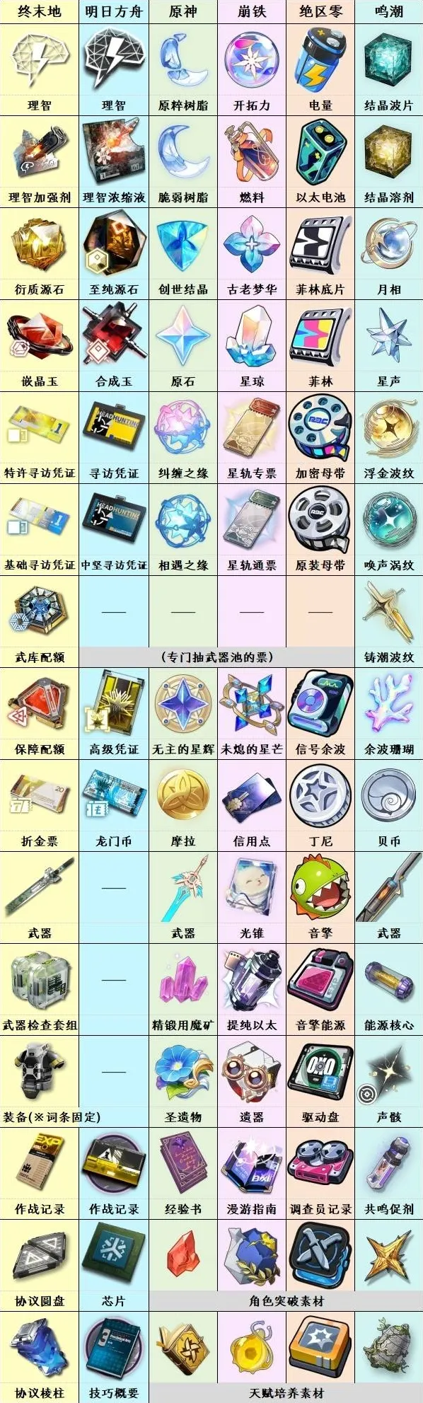 明日方舟终末地终末