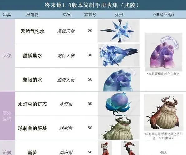 明日方舟终末地手册