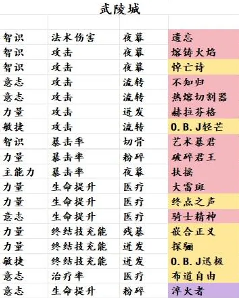 明日方舟终末地掉落