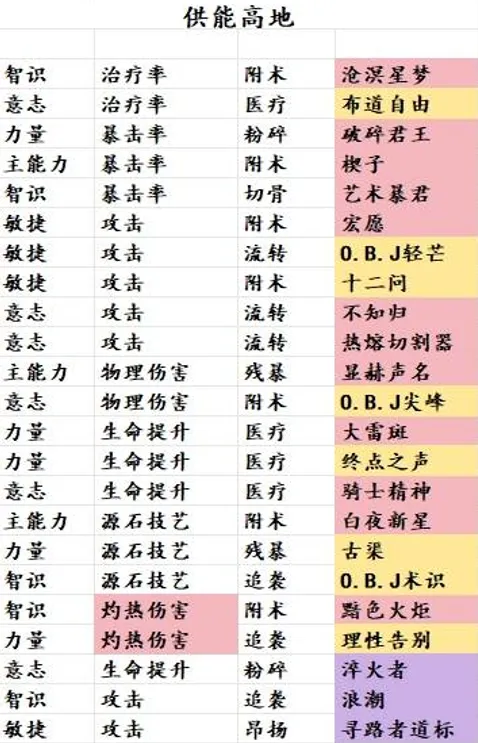 明日方舟终末地终末
