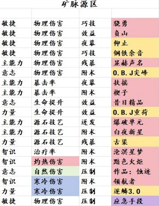 明日方舟终末地明日方舟