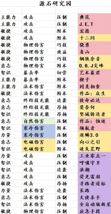 明日方舟终末地武器