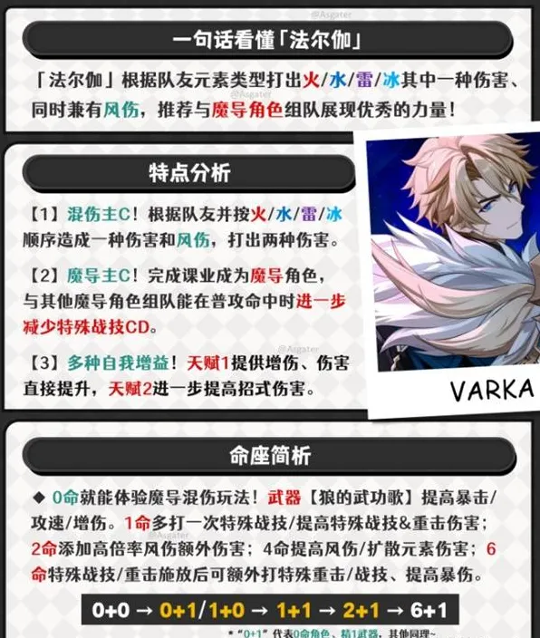 原神法尔