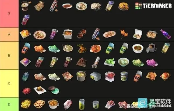明日方舟终末地食谱排行榜 哪个食物性价比最高