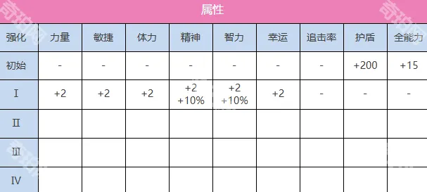 炽焰天穹忍术
