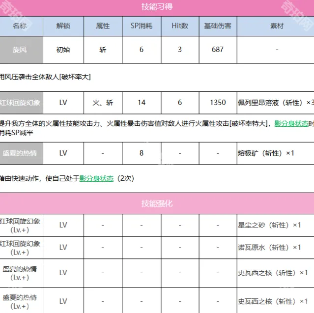 炽焰天穹阿黛尔