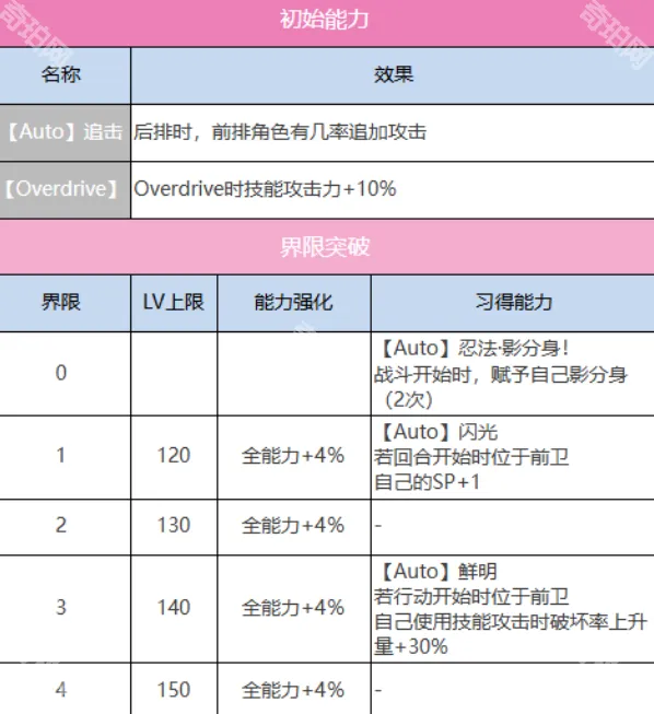 炽焰天穹憧憬