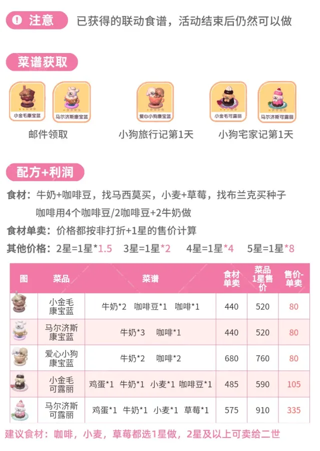 心动小镇食谱