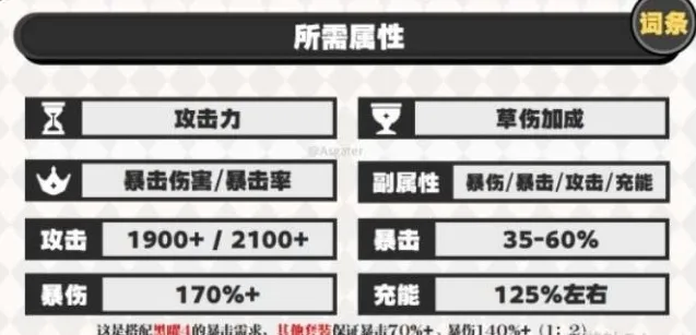 原神4.6.0圣遗物