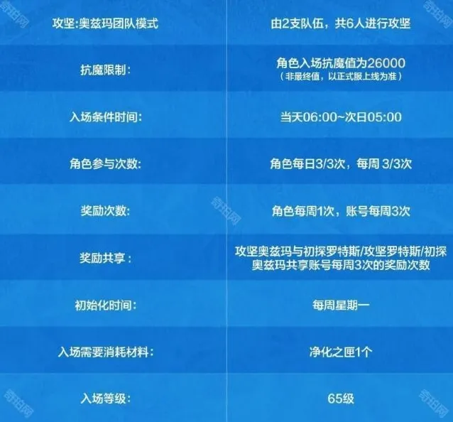 地下城与勇士起源竞拍