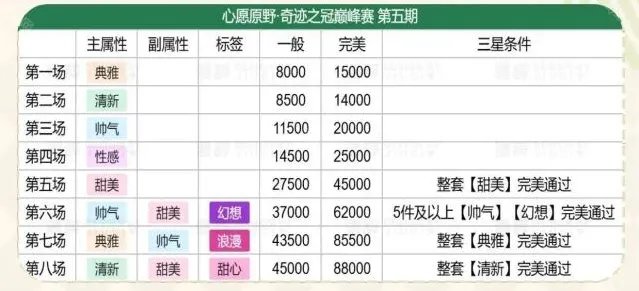 无限暖暖共鸣