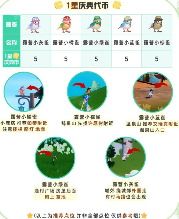 心动小镇金币