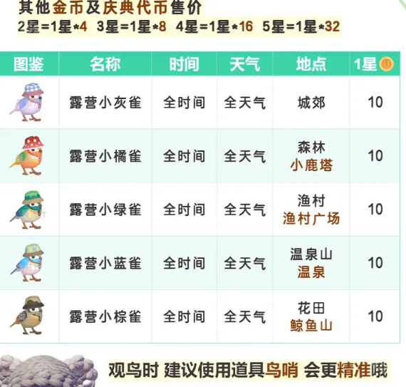 心动小镇棕雀