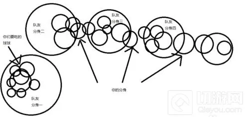 球球大作战分身