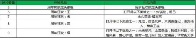 王者荣耀蛋糕