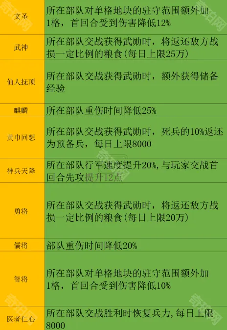 三国谋定天下刷取