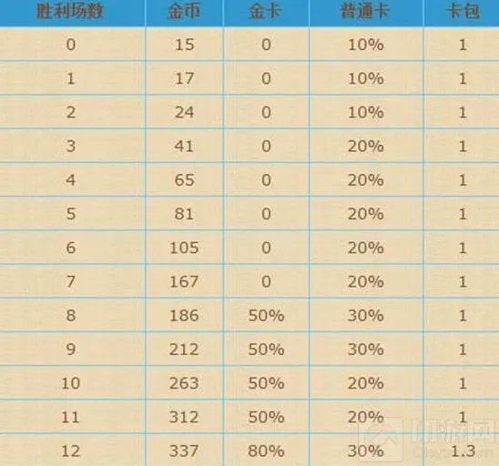 炉石传说卡牌