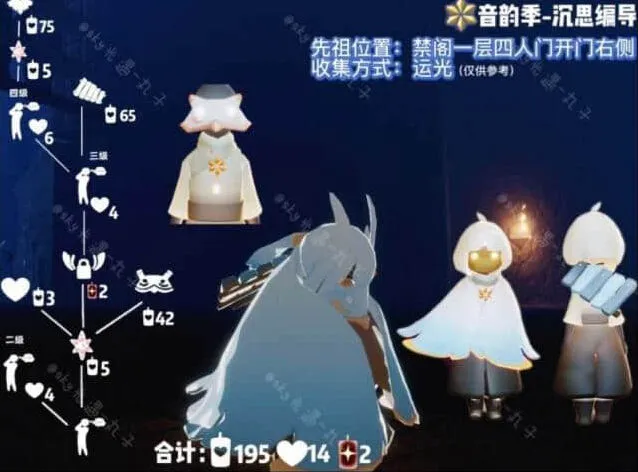 光遇一览