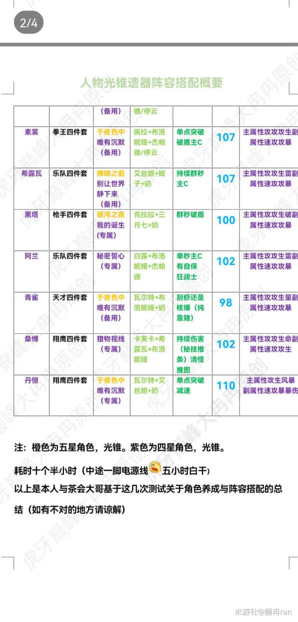 原神阵容搭配
