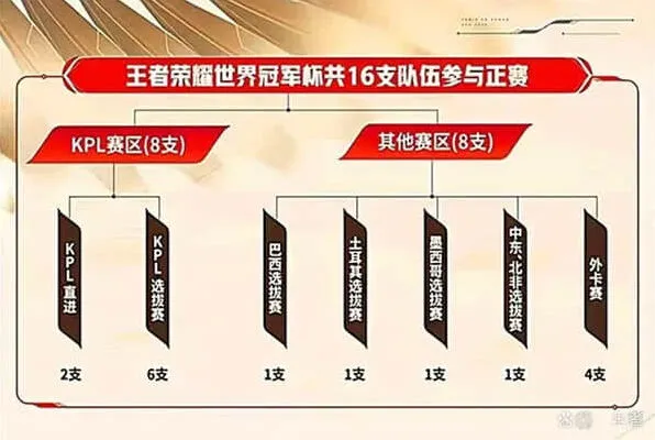 王者荣耀SZ战队背景资料教程