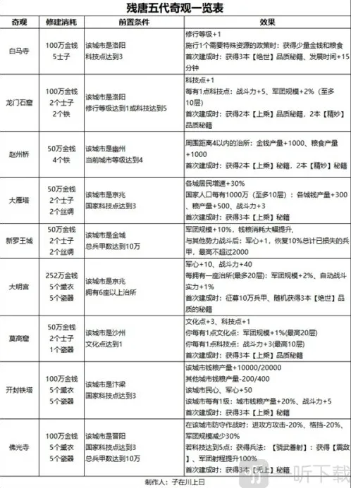 无悔华夏称帝