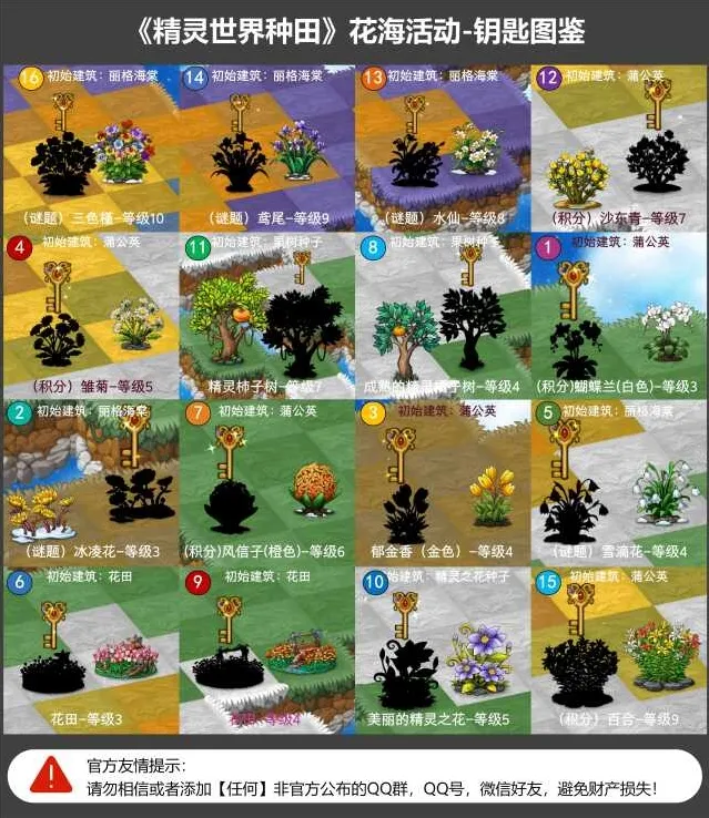 精灵世界种田地图