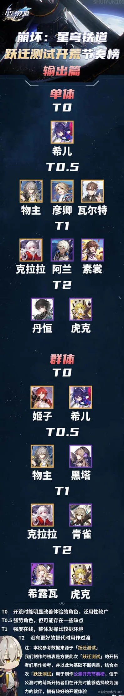 密室逃脱节奏榜